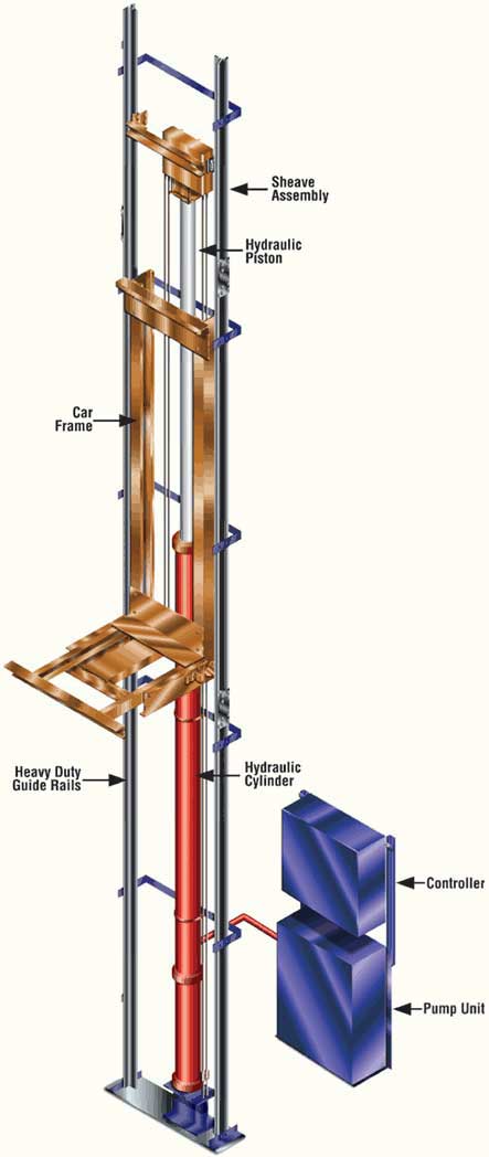 Central Elevator Services - Hydraulic Elevator